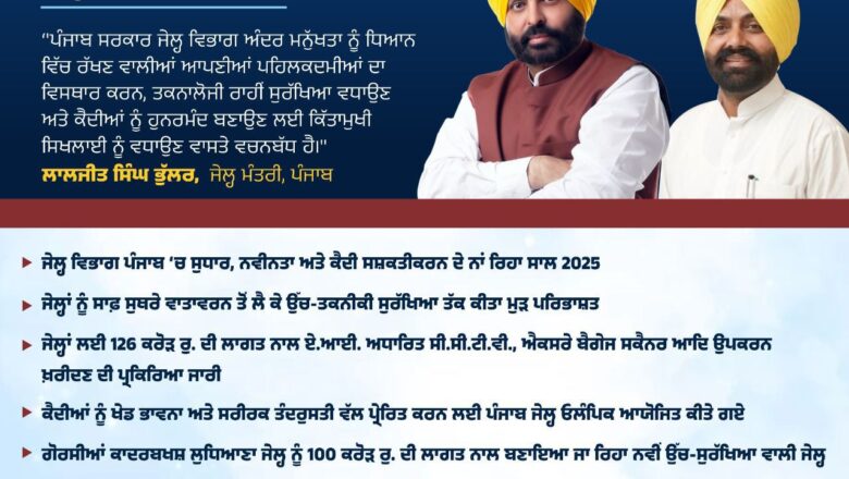 ਪੰਜਾਬ ਦੀਆਂ ਜੇਲ੍ਹਾਂ ਲਈ “ਤਬਦੀਲੀ ਦਾ ਸਾਲ” ਰਿਹਾ 2025 : ਮਾਨ ਸਰਕਾਰ ਬਣਾ ਰਹੀ ਹੈ “ਸੁਧਾਰ ਘਰ” ; 126 ਕਰੋੜ ਰੁਪਏ ਨੇ ਜੇਲ੍ਹਾਂ ਨੂੰ ਬਦਲਿਆ AI -ਸਮਰਥਿਤ ਉੱਚ-ਤਕਨੀਕ ਵਿੱਚ , ਹੁਨਰ ਅਤੇ ਖੇਡਾਂ ਰਾਹੀਂ ਕੈਦੀਆਂ ਦੇ ਭਵਿੱਖ ਨੂੰ ਦਿੱਤਾ ਜਾ ਰਿਹਾ ਹੈ ਆਕਾਰ