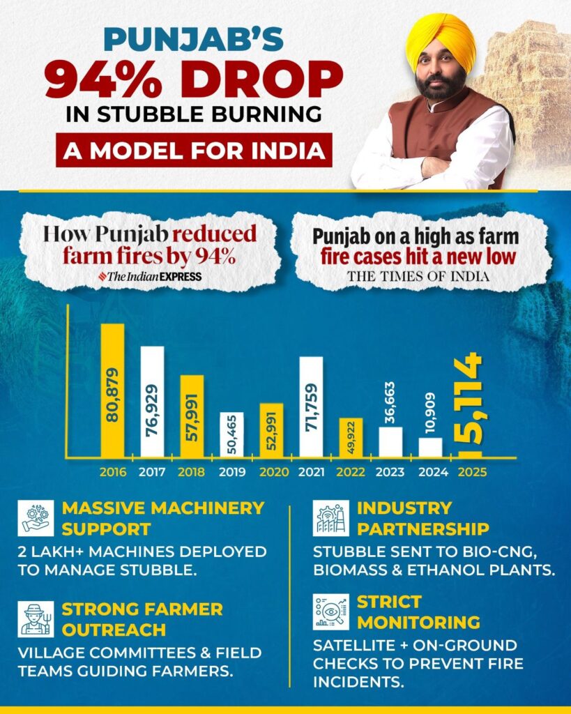 Punjab modle